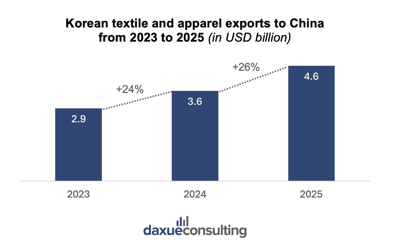 Korean fashion in China